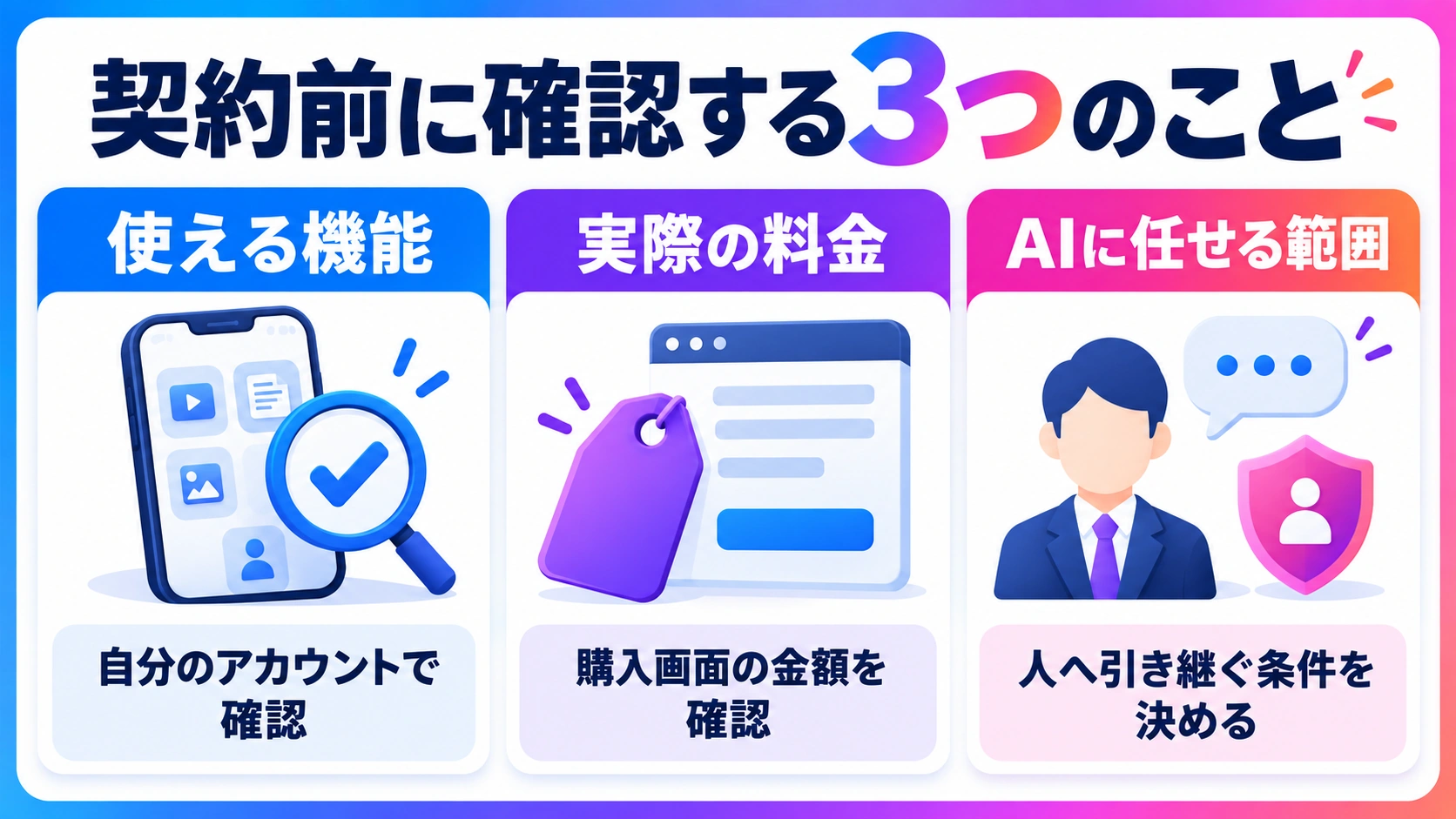 Meta One契約前に利用可能な機能、実際の料金、AIから人への引継ぎ条件を確認する