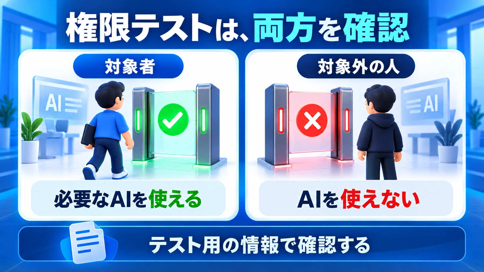 権限テストは、両方を確認ための確認事項をまとめた図解