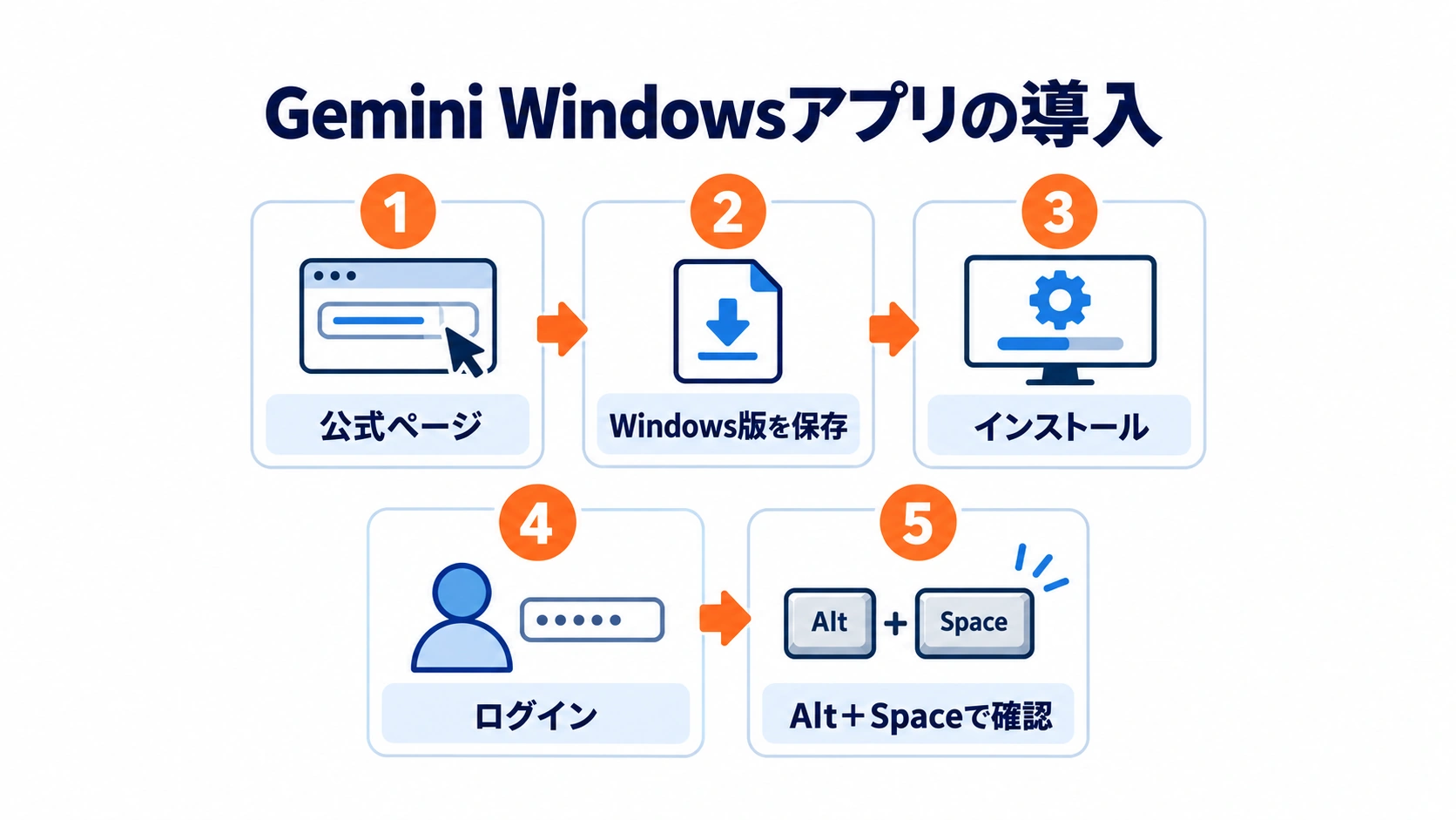 Gemini Windowsアプリを導入する5つの手順