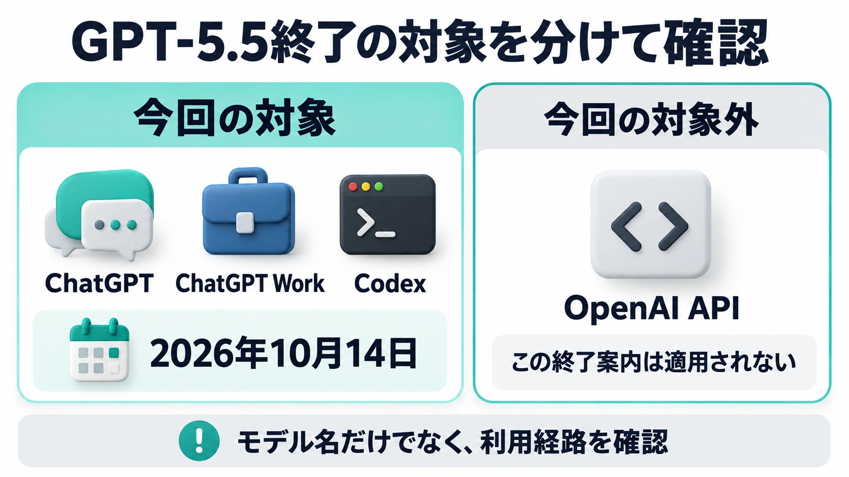 提供終了の対象を分けて確認ことを示す比較図