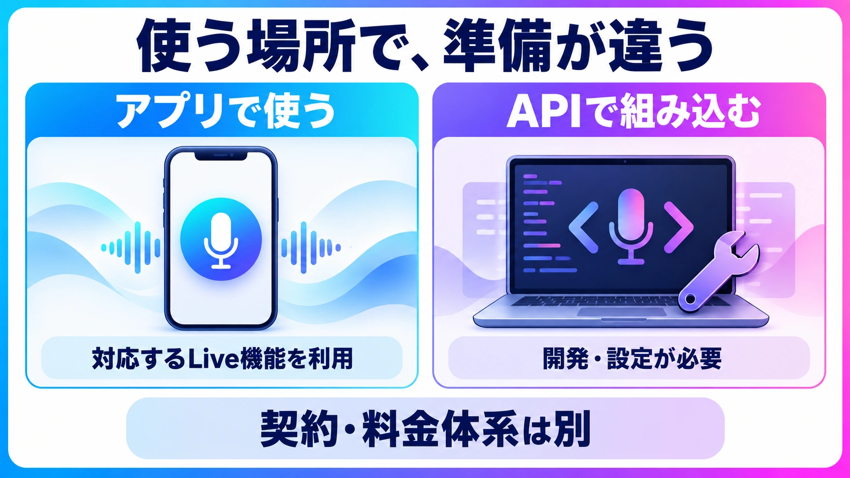 アプリのLive機能を利用する方法とAPIで開発して組み込む方法の違い