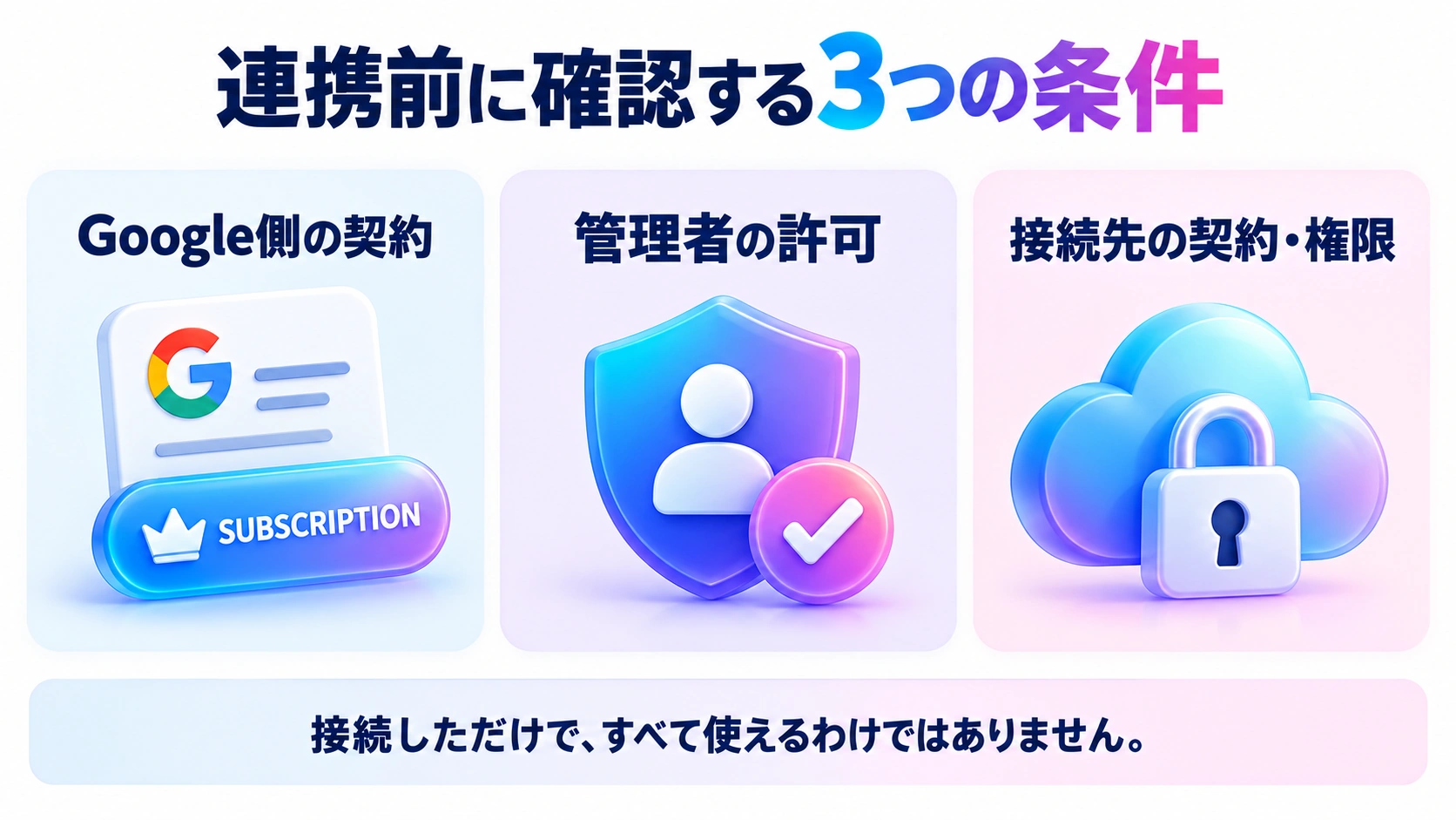 連携前に確認する3つの条件ための確認事項をまとめた図解