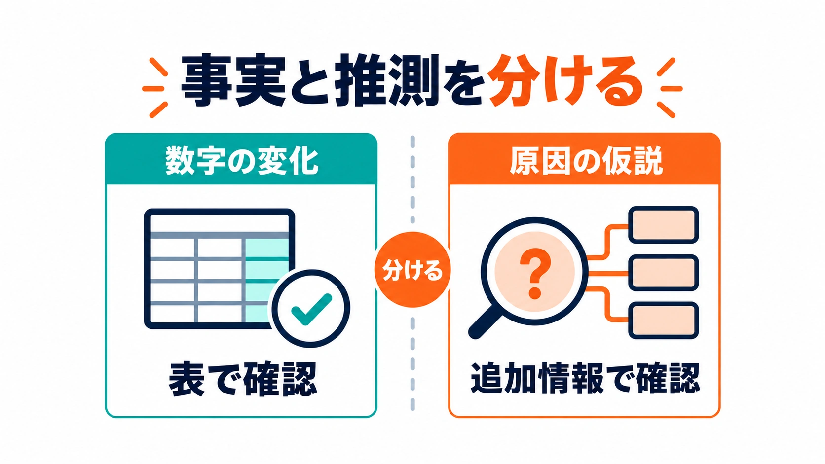 Gemini分析で事実と推測を分けて確認する方法