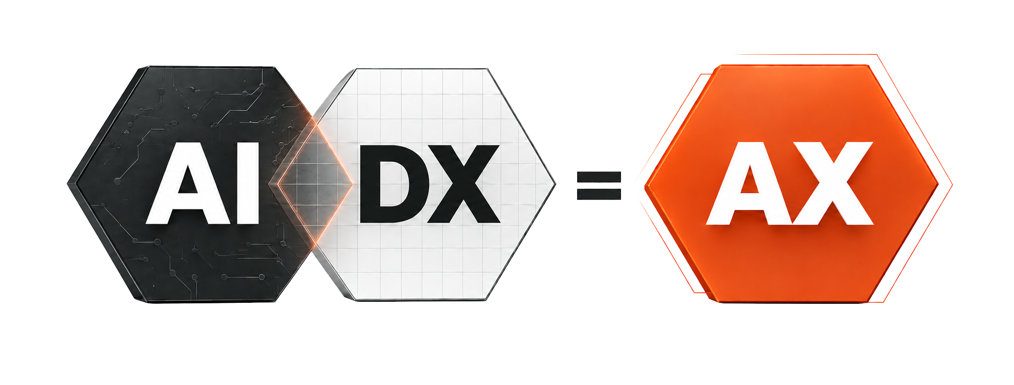 AI × DX = AX