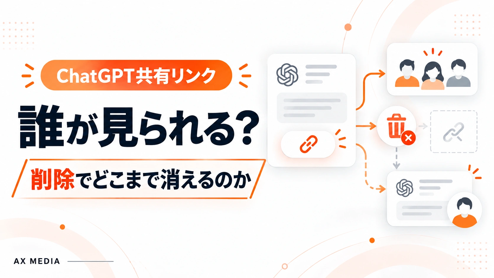 ChatGPT共有リンクを誰が見られるか、削除でどこまで消えるかを解説するアイキャッチ画像