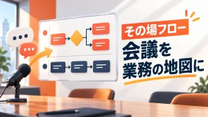 その場フローとは？会議の発言を業務フロー図にする機能と確認手順をテーマにしたアイキャッチ画像