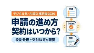 申請、交付決定、契約の順序と役割分担の確認を示すアイキャッチ画像