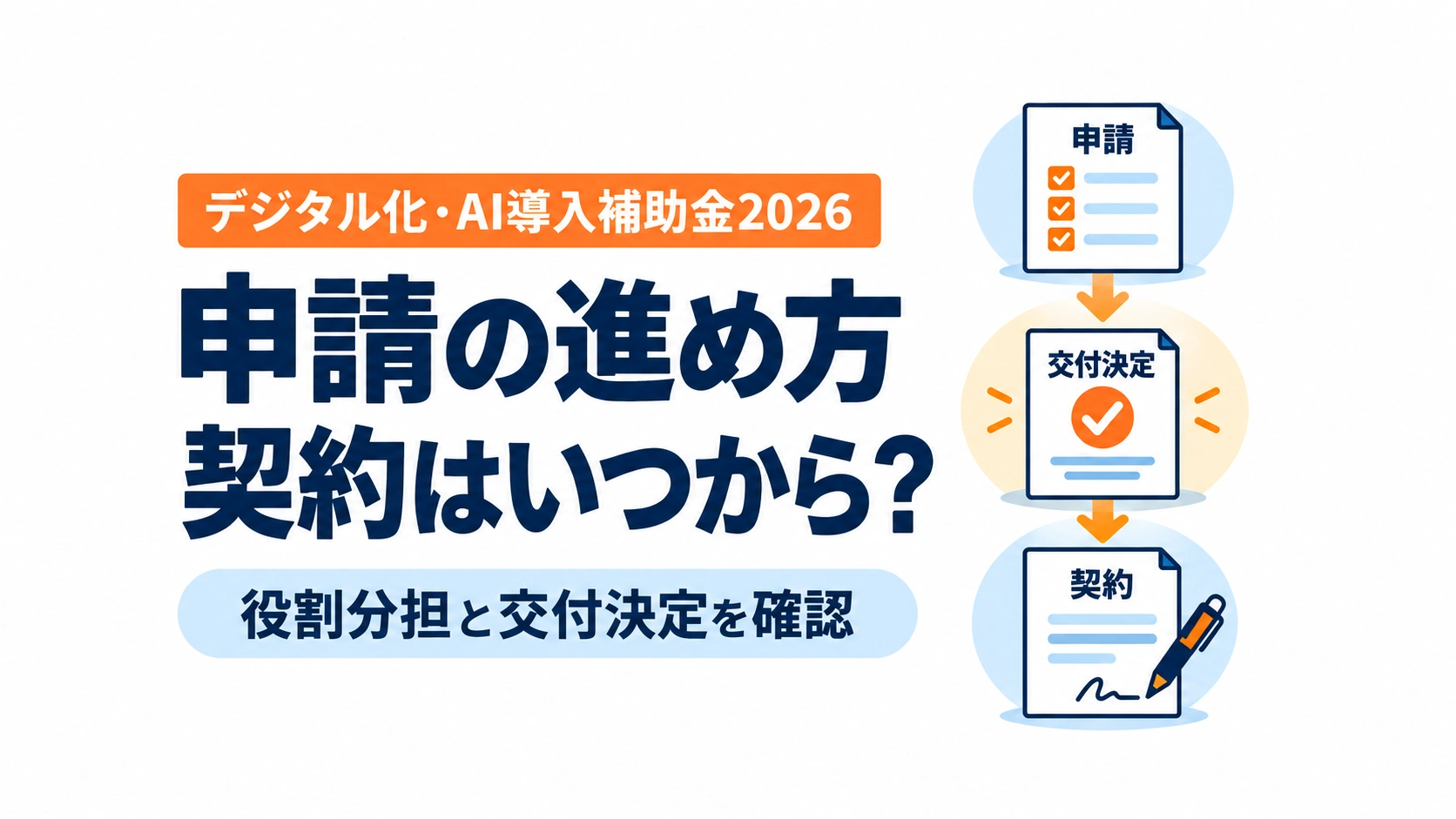 申請、交付決定、契約の順序と役割分担の確認を示すアイキャッチ画像