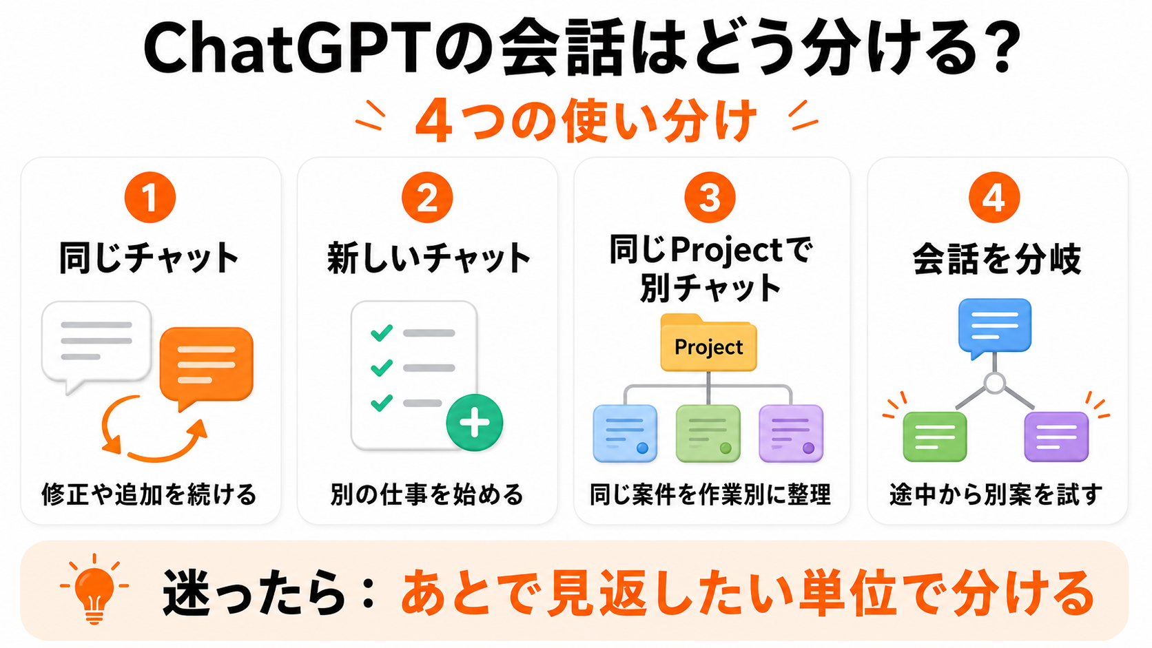ChatGPTの会話を同じチャット、新しいチャット、同じProject内の別チャット、会話の分岐に使い分ける図解