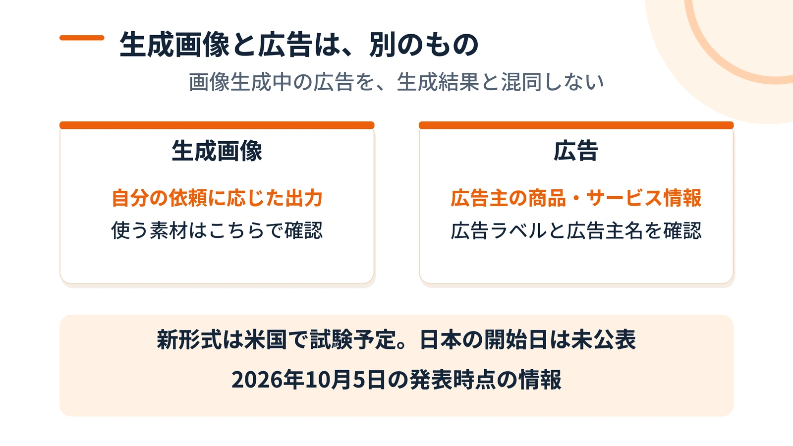自分の依頼による生成画像と広告主の商品画像を別枠で示し、米国試験の条件を添えた図