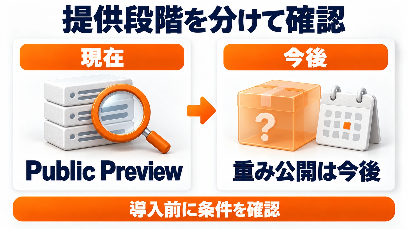 提供段階を分けて確認。Public Preview。重み公開は今後。導入前に条件を確認