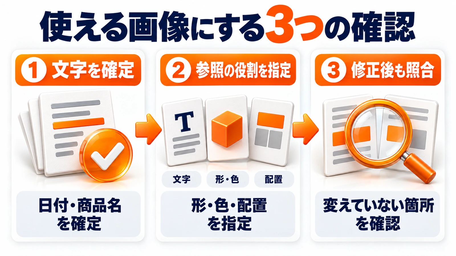 Nano Banana 2.1で文字の確定、参照画像の役割指定、修正後の照合を行う3つの確認