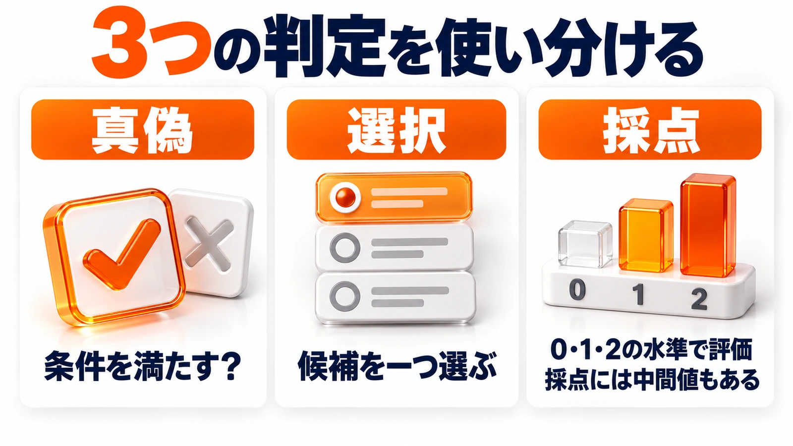 OpenAI Decisions APIの真偽判定、候補選択、尺度による採点という3つの回答型