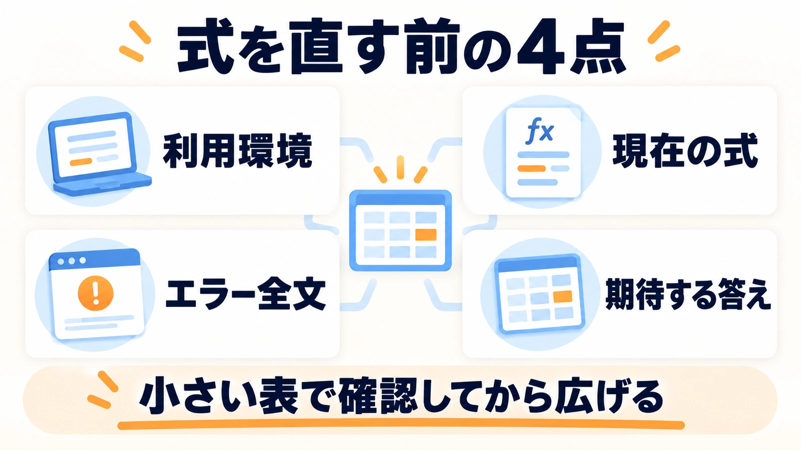 AIにExcel数式の修正を頼む前に利用環境・現在の式・エラー全文・期待する答えをそろえる4点の図