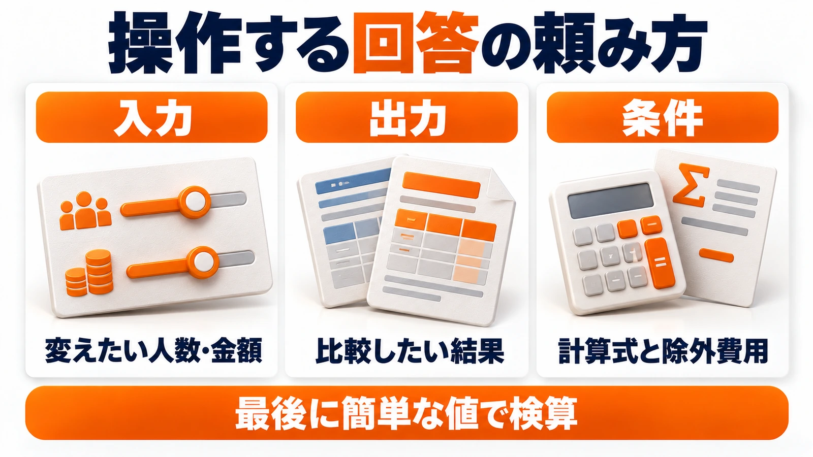 ChatGPTの操作画面を入力・出力・条件に分けて依頼し簡単な値で検算する図