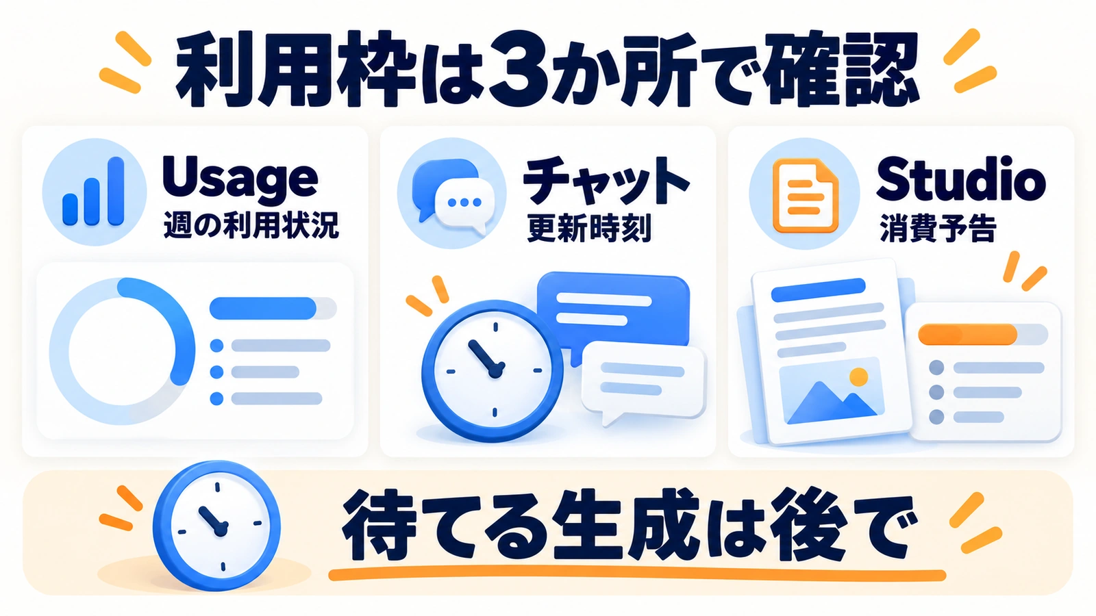 Gemini NotebookのUsage・チャット更新時刻・Studioの消費予告を確認する図