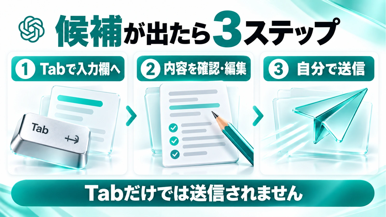 Codexに関する候補が出たら3ステップ、Tabで入力欄へ、内容を確認・編集、自分で送信、Tabだけでは送信されません