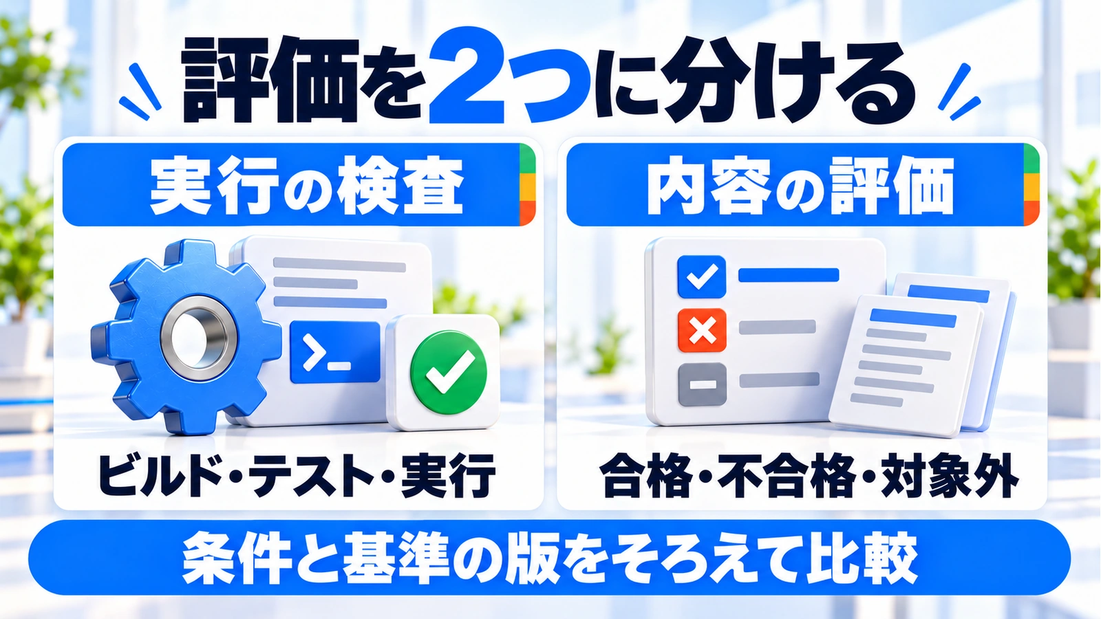 Microsoftに関する実行の検査と内容の評価を分け、同じ条件で比較する図