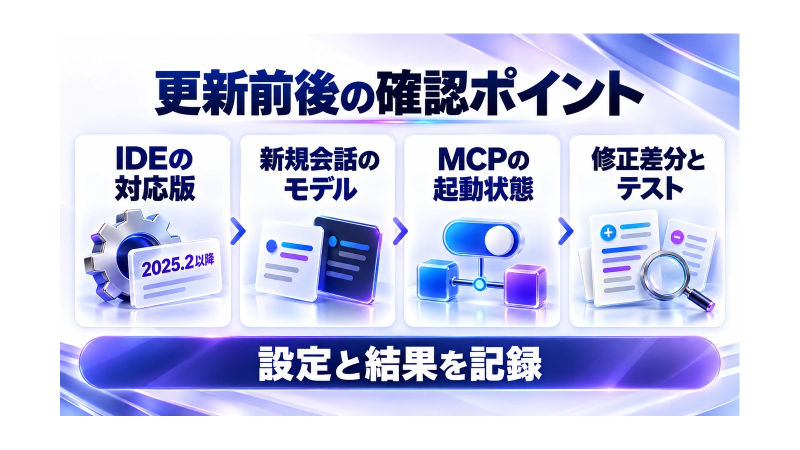 JetBrainsのIDEの対応版、新規会話のモデル、MCPの起動状態、修正差分とテスト、設定と結果を記録