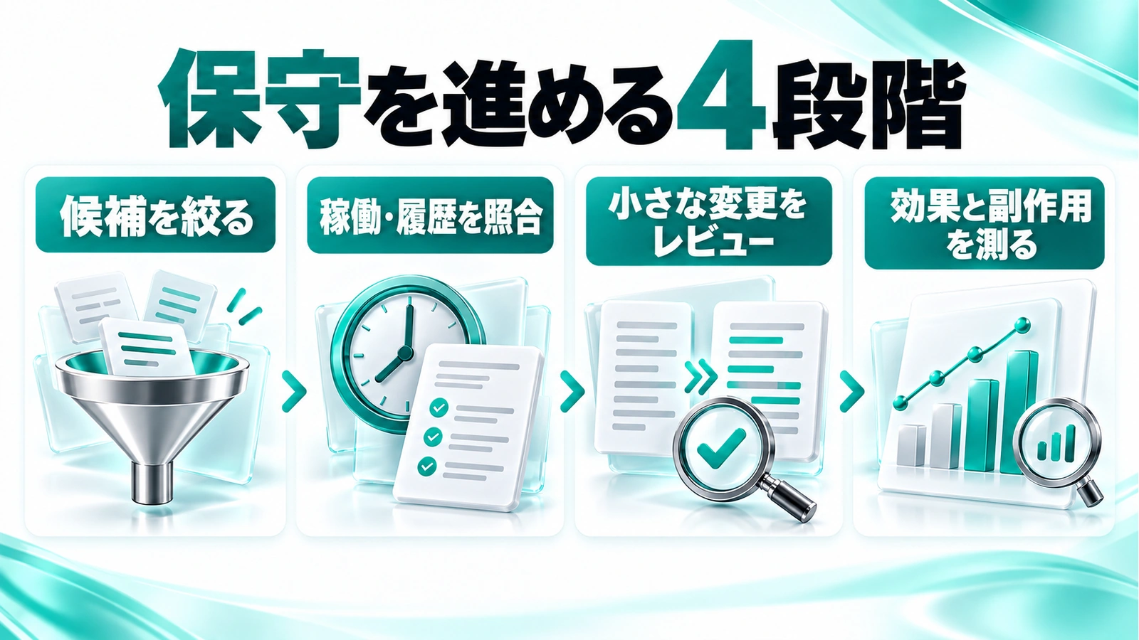 Codexの保守を進める4段階。候補を絞る。稼働・履歴を照合。小さな変更をレビュー。効果と副作用を測る