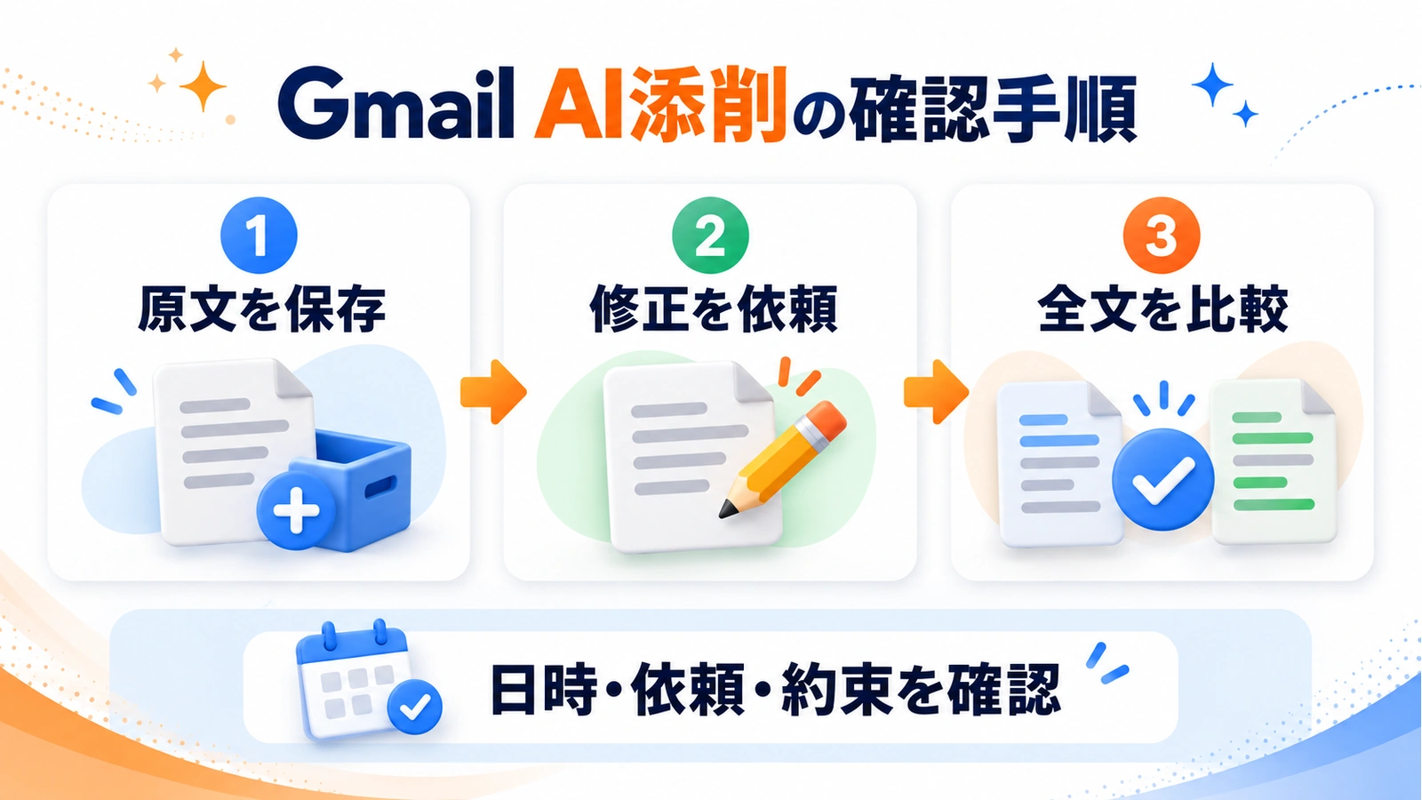 Gmailのメール原文の保管とAI修正後の照合を示す図