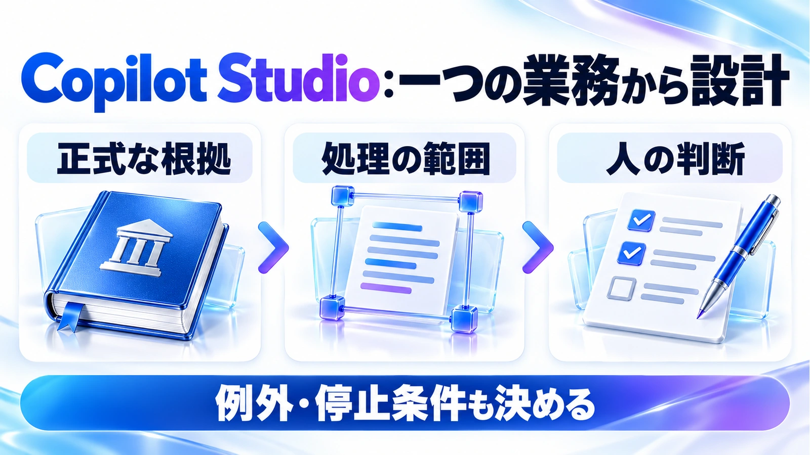 Copilot Studioの共有業務を正式な根拠、処理範囲、人の判断に分けて設計する図