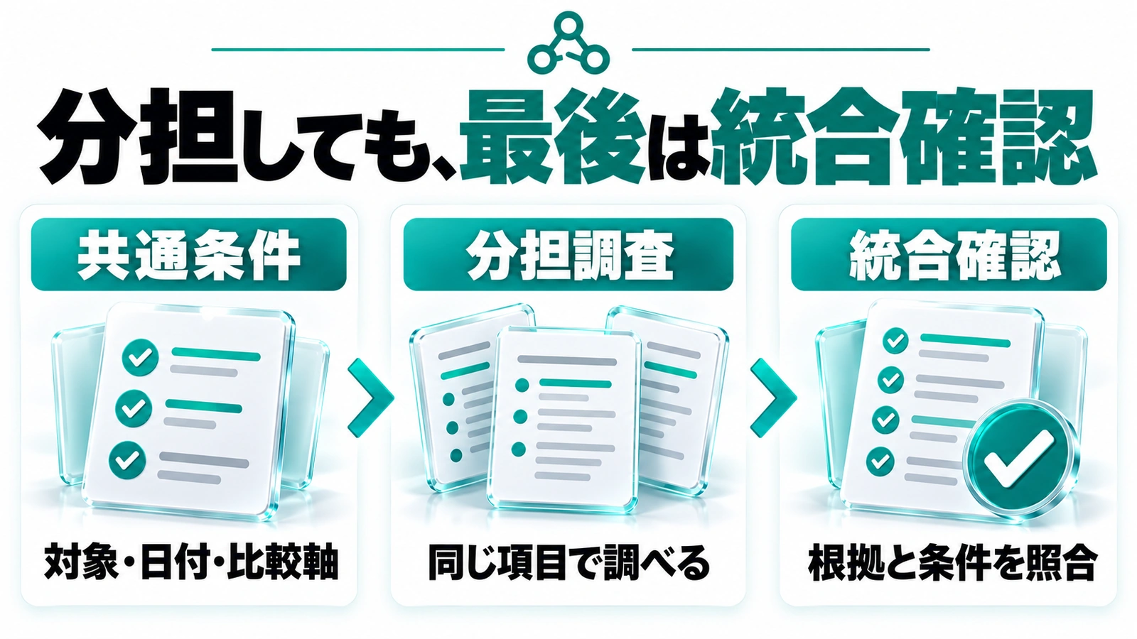 ChatGPTの分担しても、最後は統合確認。共通条件→分担調査→統合確認