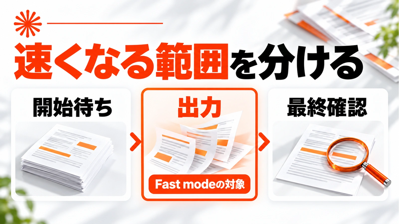 Claudeの速くなる範囲を分ける。開始待ち→出力→最終確認。Fast modeの対象＝出力