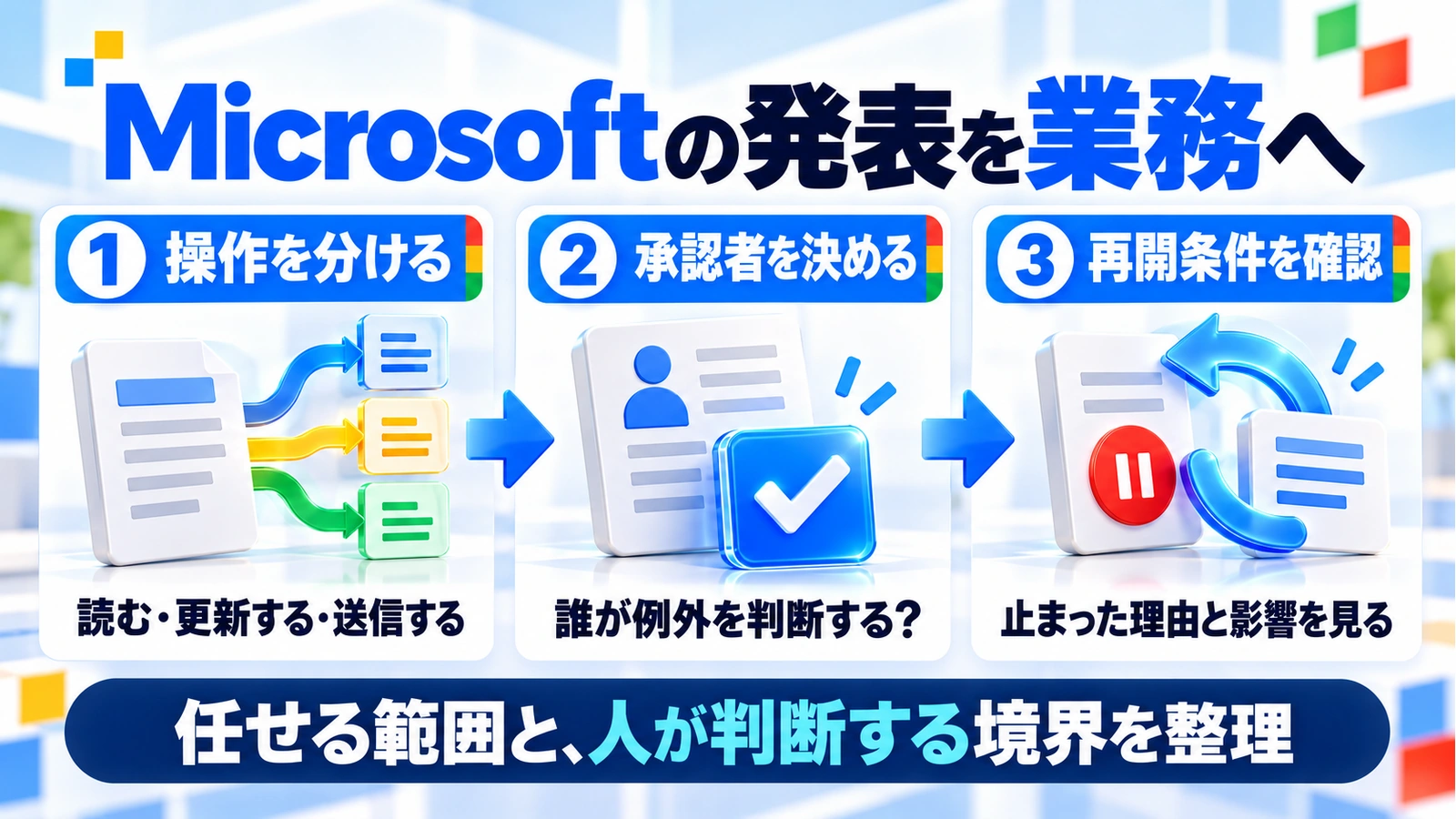 Microsoftの発表を業務へ。操作を分ける → 承認者を決める → 再開条件を確認