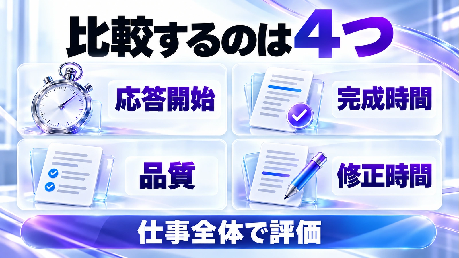 Mercuryの応答開始・完成時間・品質・修正時間の4つを並べ、仕事全体で評価する比較図