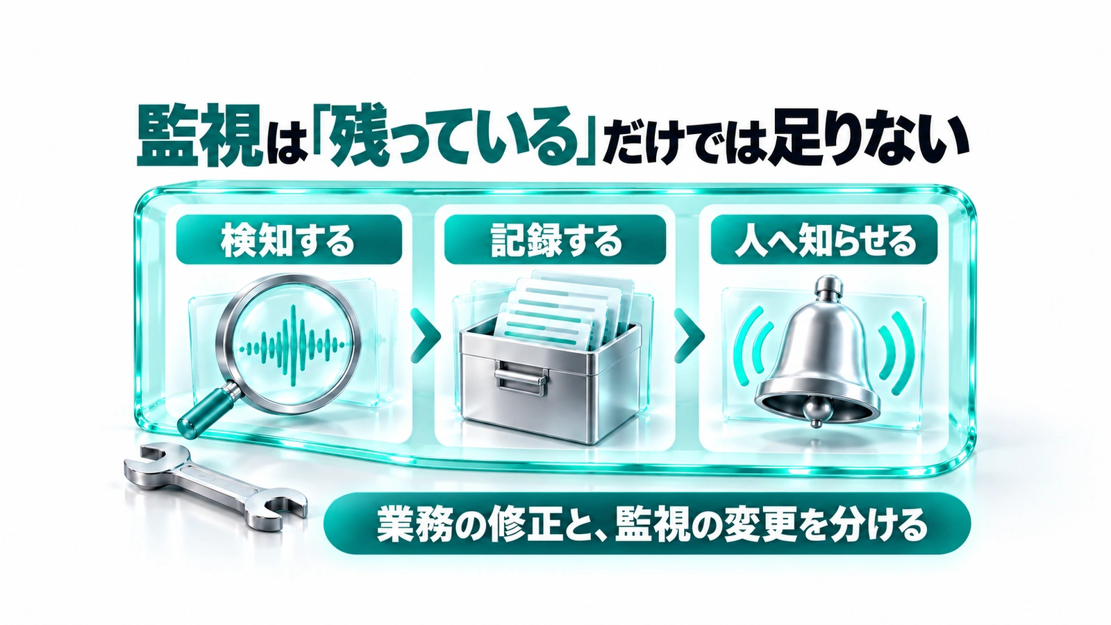 検知、記録、人への通知を分けて確認し、業務修正から監視を切り離す考え方