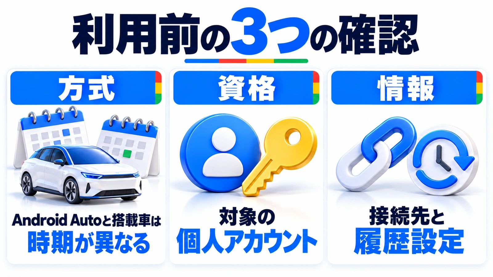 Android AutoのPersonal Intelligenceで確認する方式・アカウント・接続情報の図