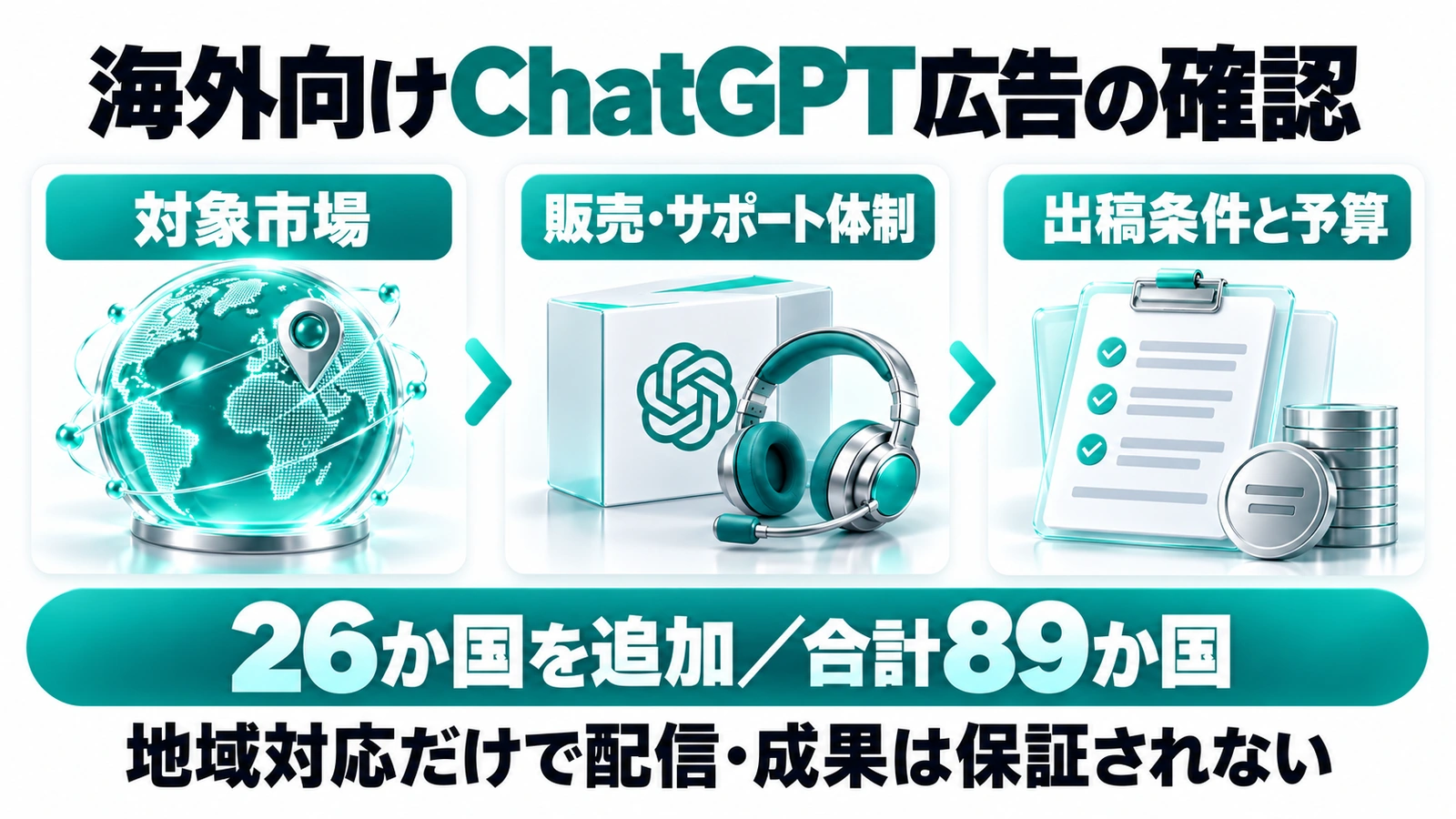 海外向けChatGPT広告の確認、対象市場 → 販売・サポート体制 → 出稿条件と予算、26か国を追加/合計89か国、地域対応だけで配信・成果は保証されない