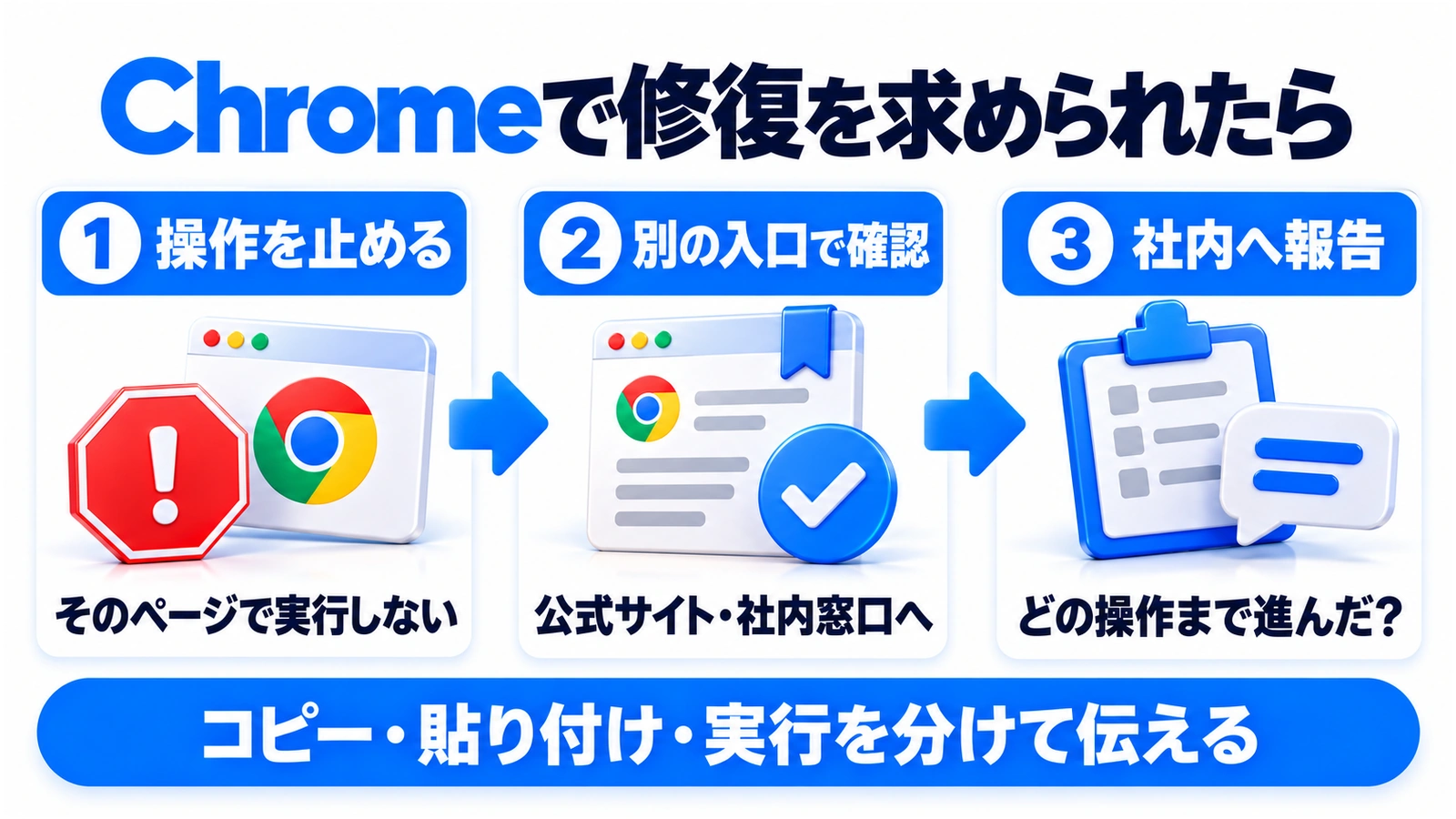 Chromeで修復要求が出たら、操作を止め、別の入口で確認し、社内窓口へ報告する手順