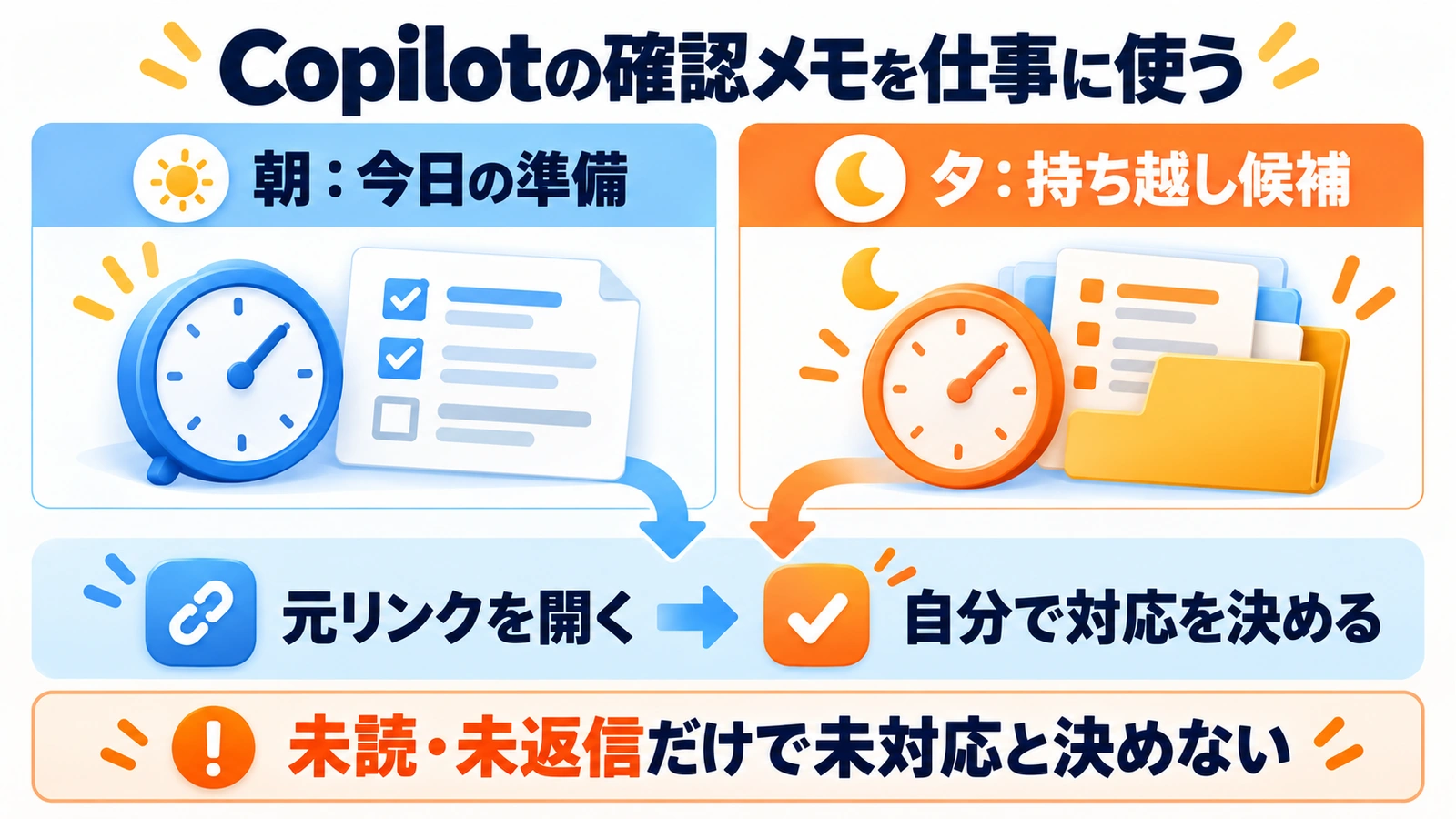 朝は今日の準備、夕方は持ち越し候補をCopilotで整理し、元リンクを確認して対応を決める手順