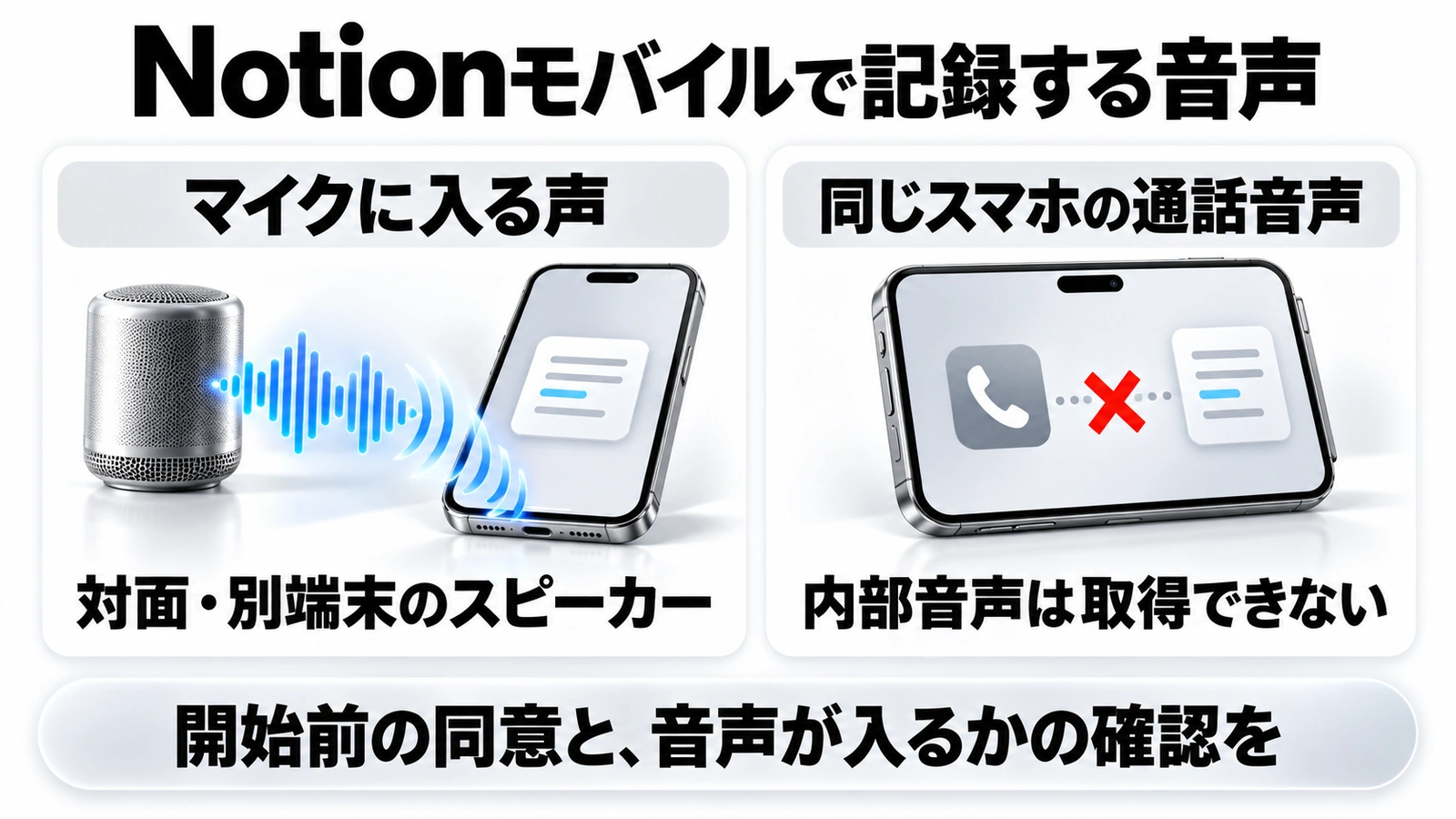 Notionモバイルで記録する音声、マイクに入る声、対面・別端末のスピーカー、同じスマホの通話音声、内部音声は取得できない