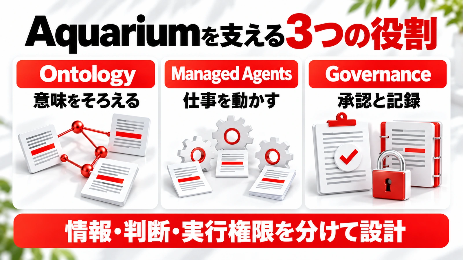 Aquariumを支える3つの役割、意味をそろえる：Ontology、仕事を動かす：Managed Agents、承認と記録：Governance