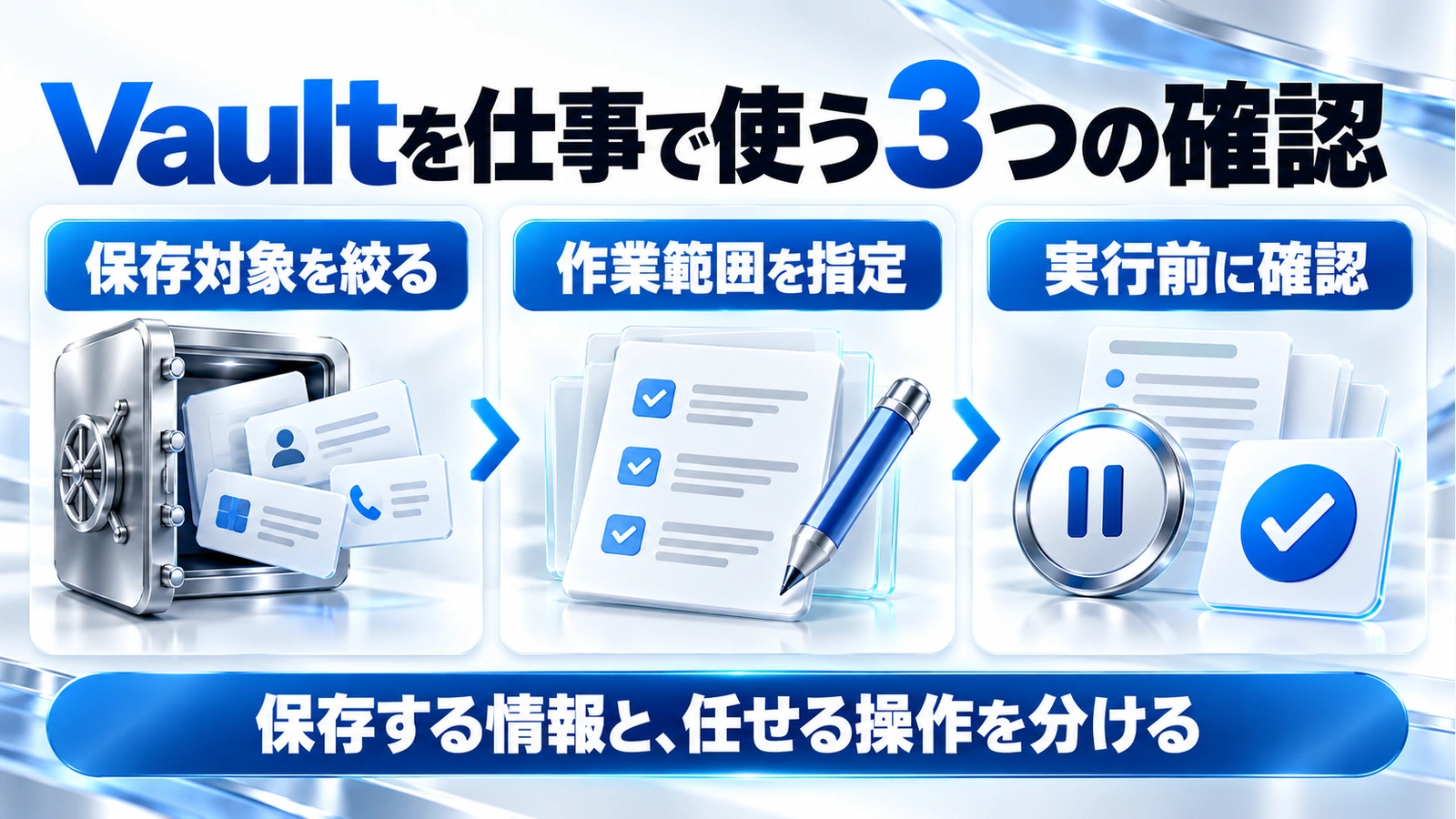 保存対象、作業範囲、実行前の確認を分ける3段階のフロー