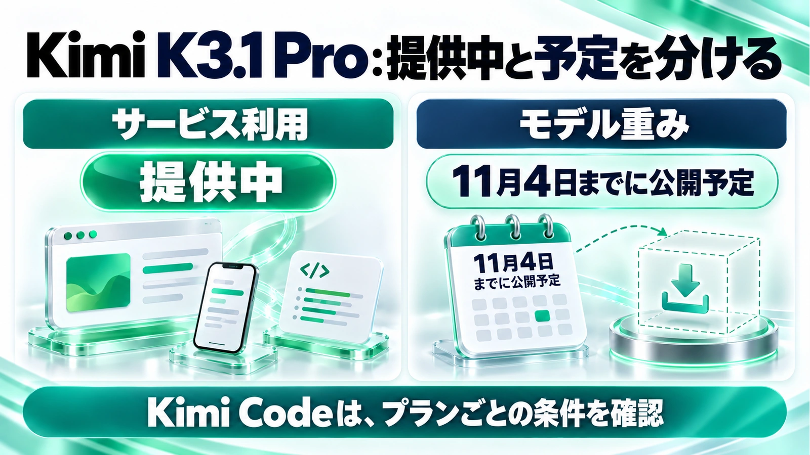 サービス利用：提供中。モデル重み：11月4日までに公開予定。Kimi Code：プランごとに条件を確認