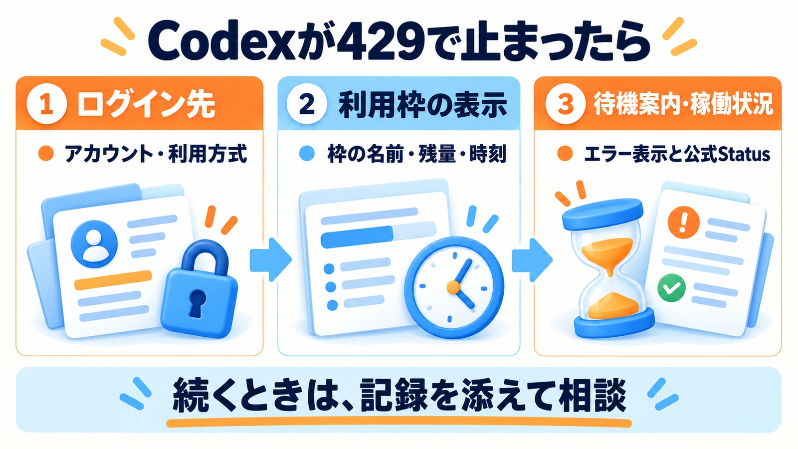 Codexの429で確認するログイン先、利用枠、待機案内と稼働状況、問い合わせ用の記録