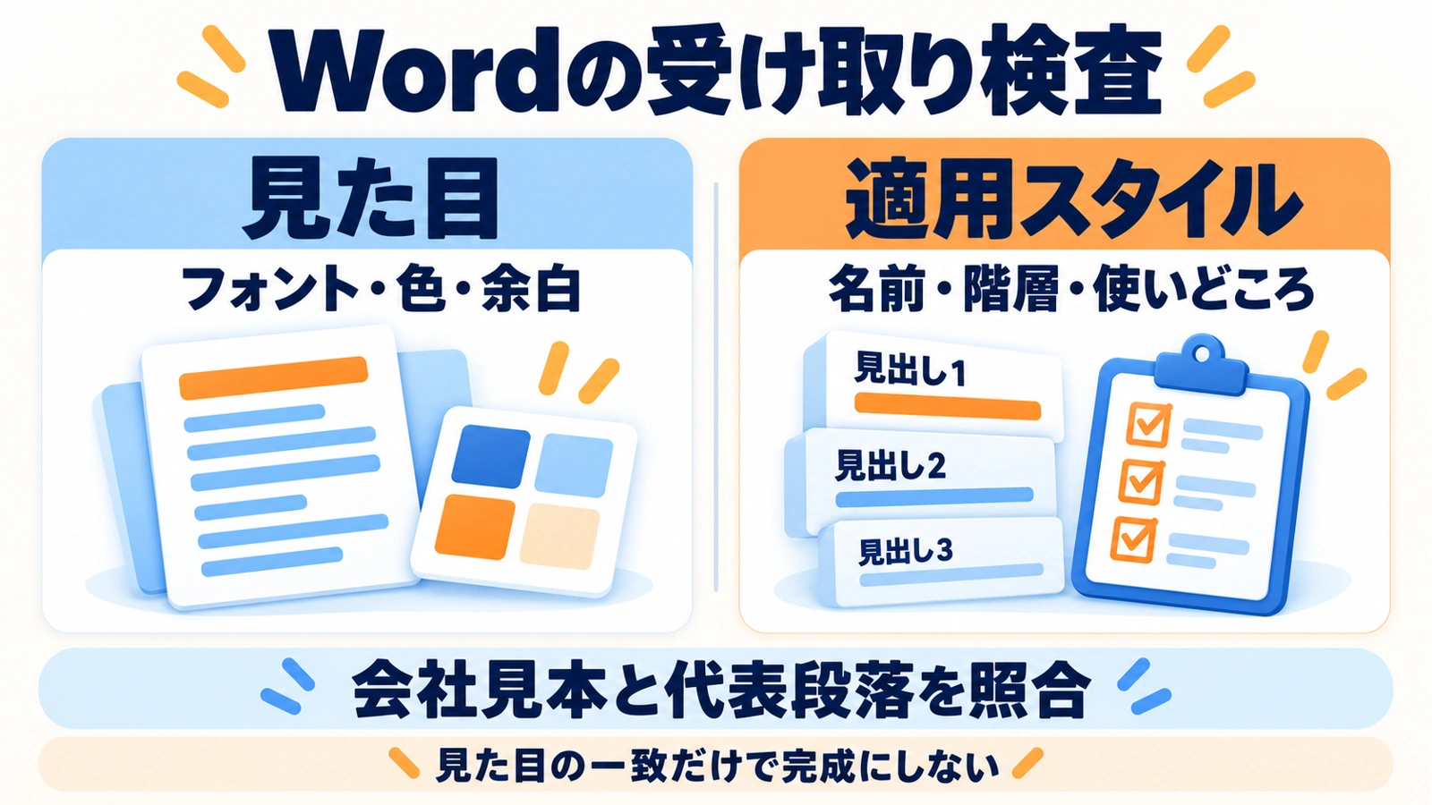 Wordの受け取り検査ではフォント・色・余白と、適用スタイルの名前・階層・使いどころを分け、会社見本と代表段落を照合する