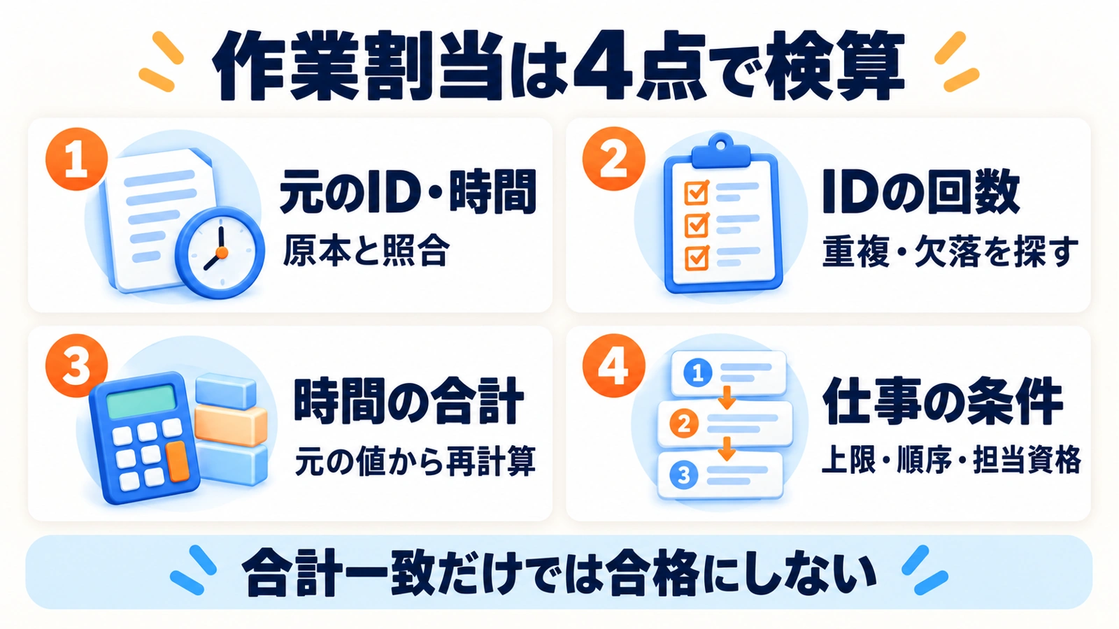 作業割当は元のIDと時間、IDの回数、時間の合計、仕事の条件の4点で検算し、合計一致だけで合格にしない