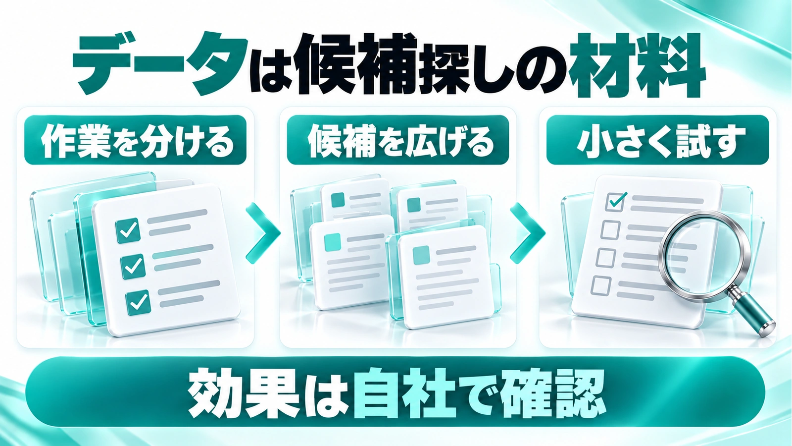 データは候補探しの材料。作業を分ける → 候補を広げる → 小さく試す。効果は自社で確認