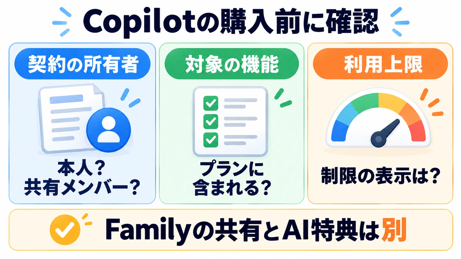 購入前に3つを確認。契約の所有者 → 対象の機能 → 利用上限