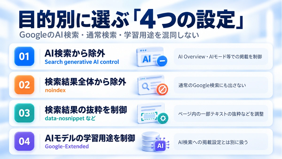 GoogleのAI検索、通常検索、抜粋、AIモデル学習の4つの設定の使い分け