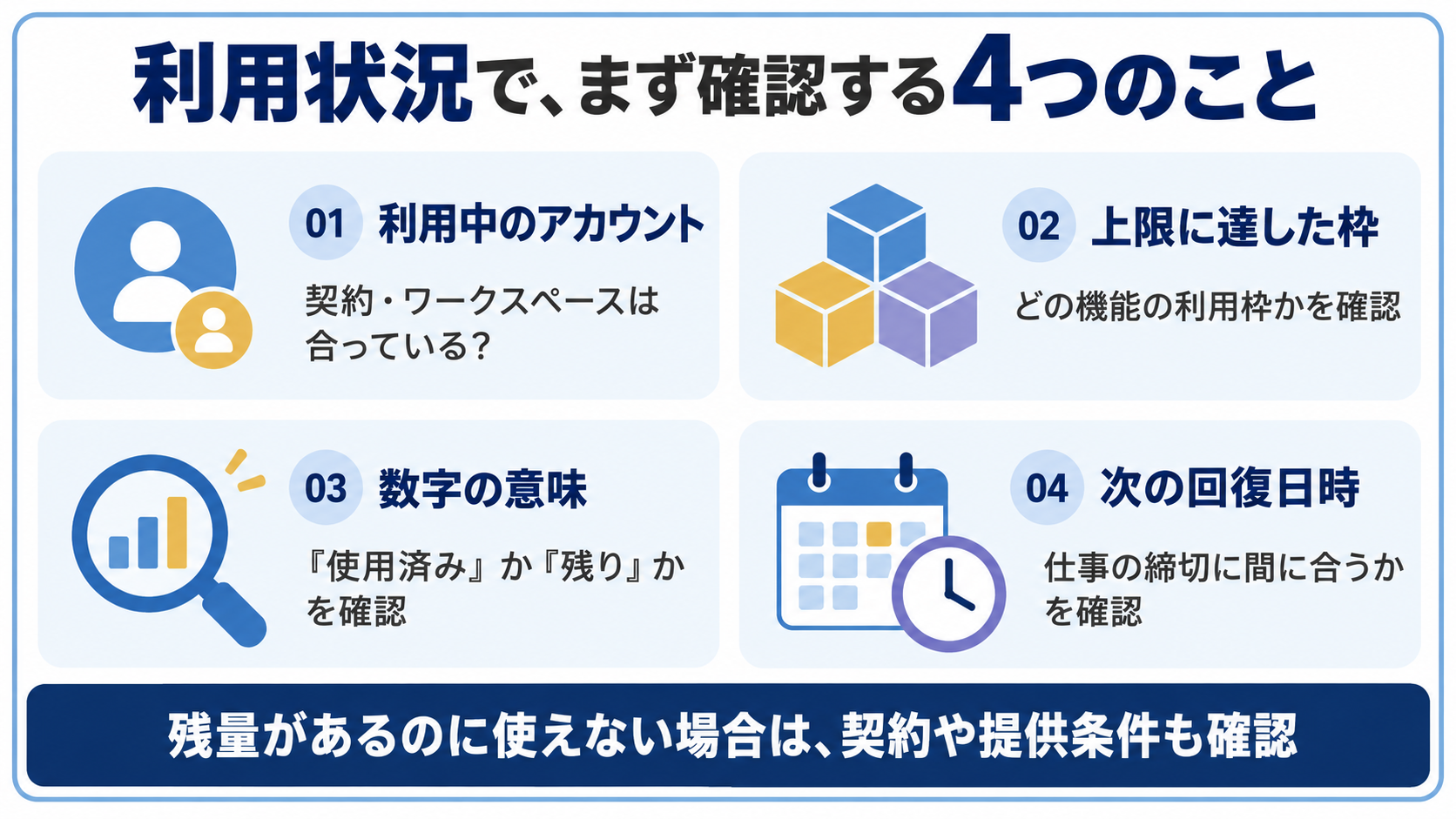 ChatGPTの利用状況でアカウント・対象枠・数字の意味・回復日時を確認する4項目