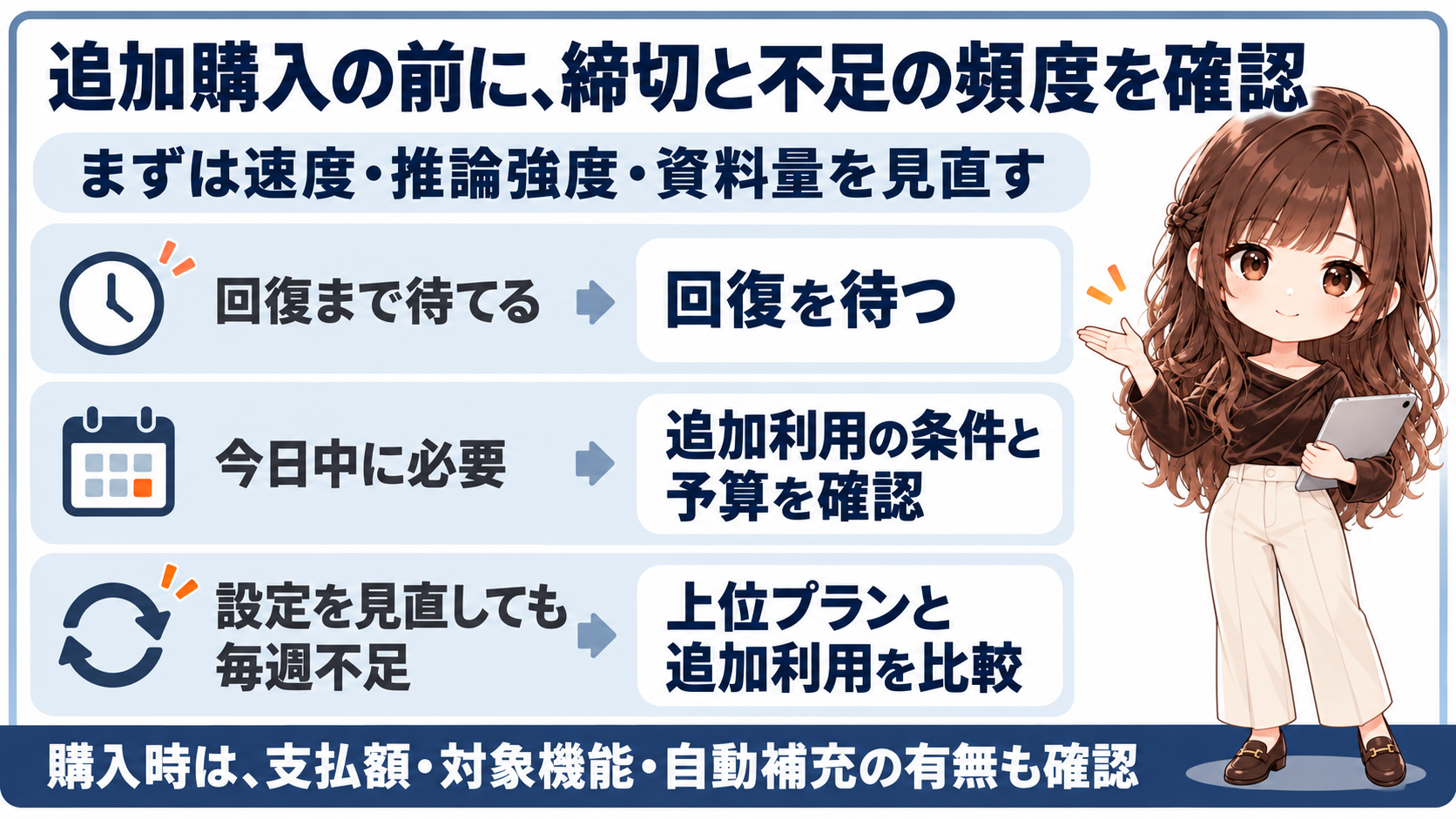 ChatGPTの追加購入前に締切と不足の頻度を確認する判断目安